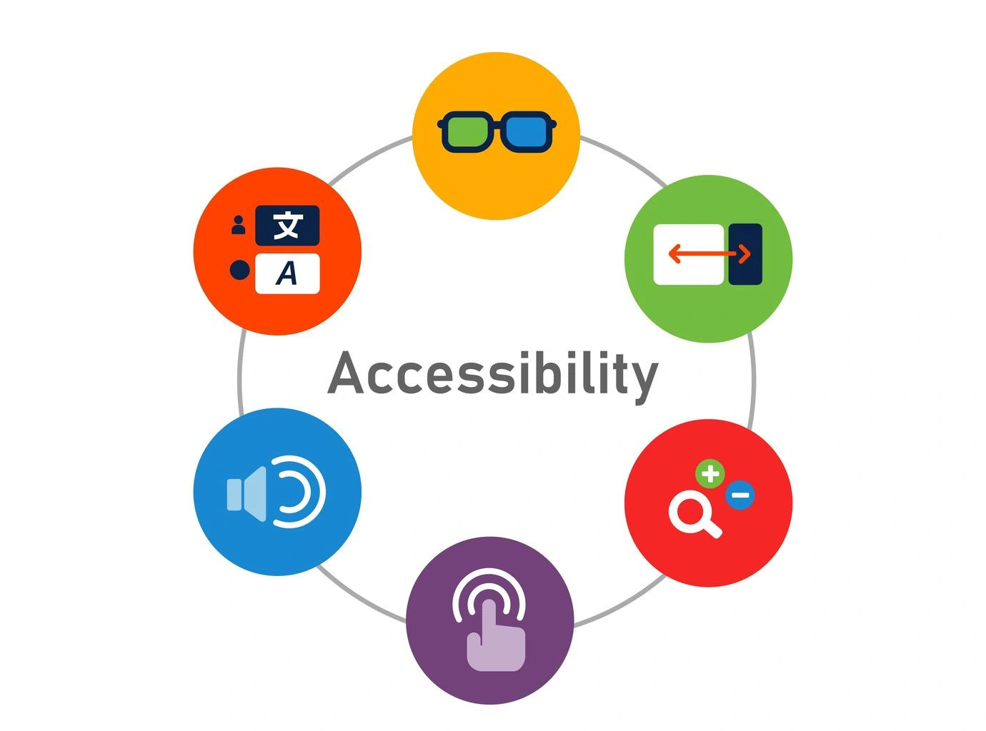 Grafica con diverse icone su accessibilità