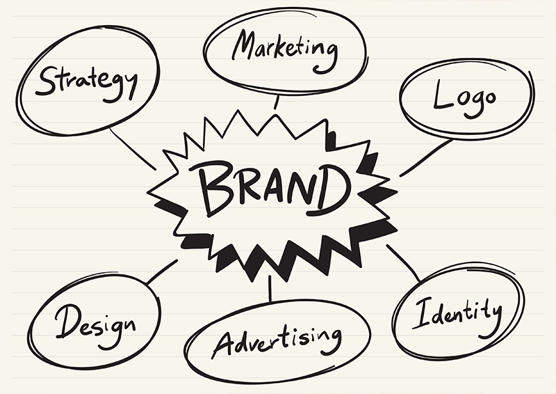 schema di flusso personal branding